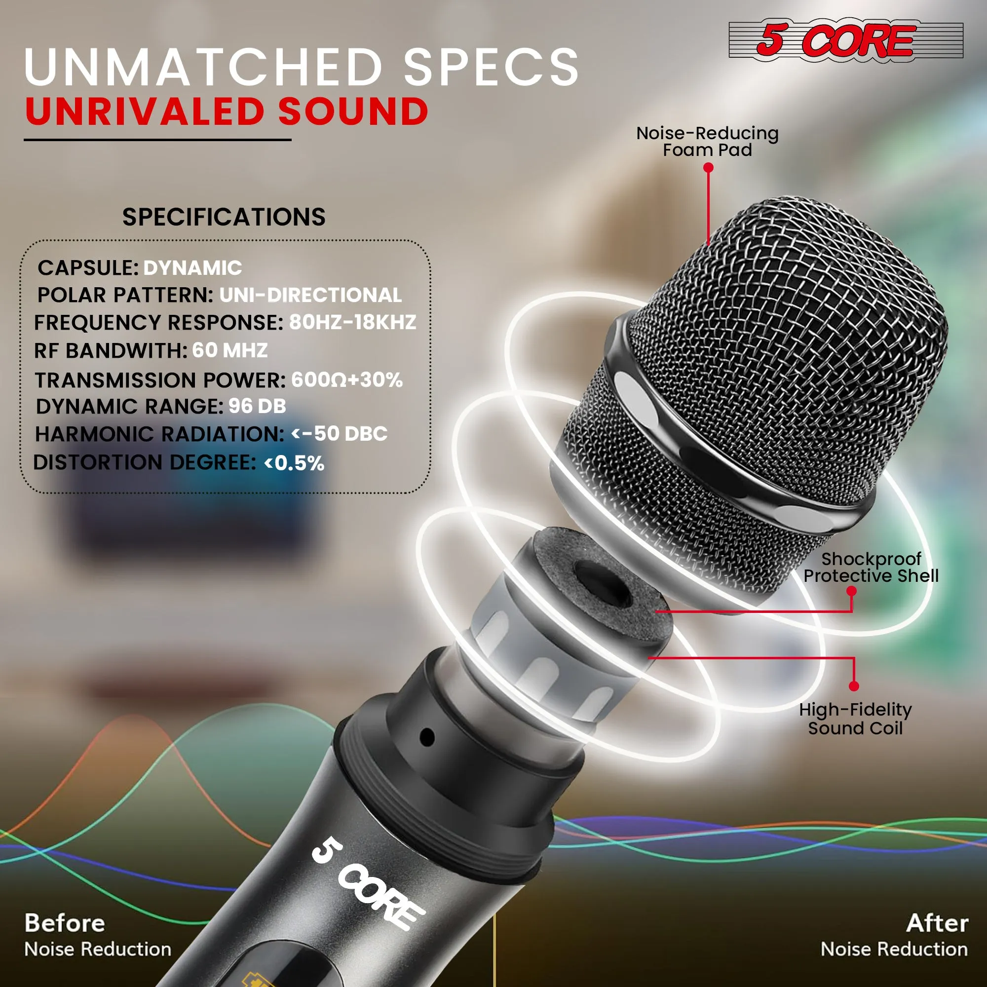 5 Core Wireless Microphones Pair UHF Professional Handheld Microfonos Inalambricos Dual Cordless Mic System for Karaoke Singing Wedding DJ Party Speech Church - WM UHF 02
