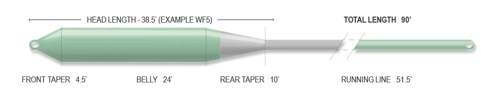Airflo Kelly Galloup Streamer Float