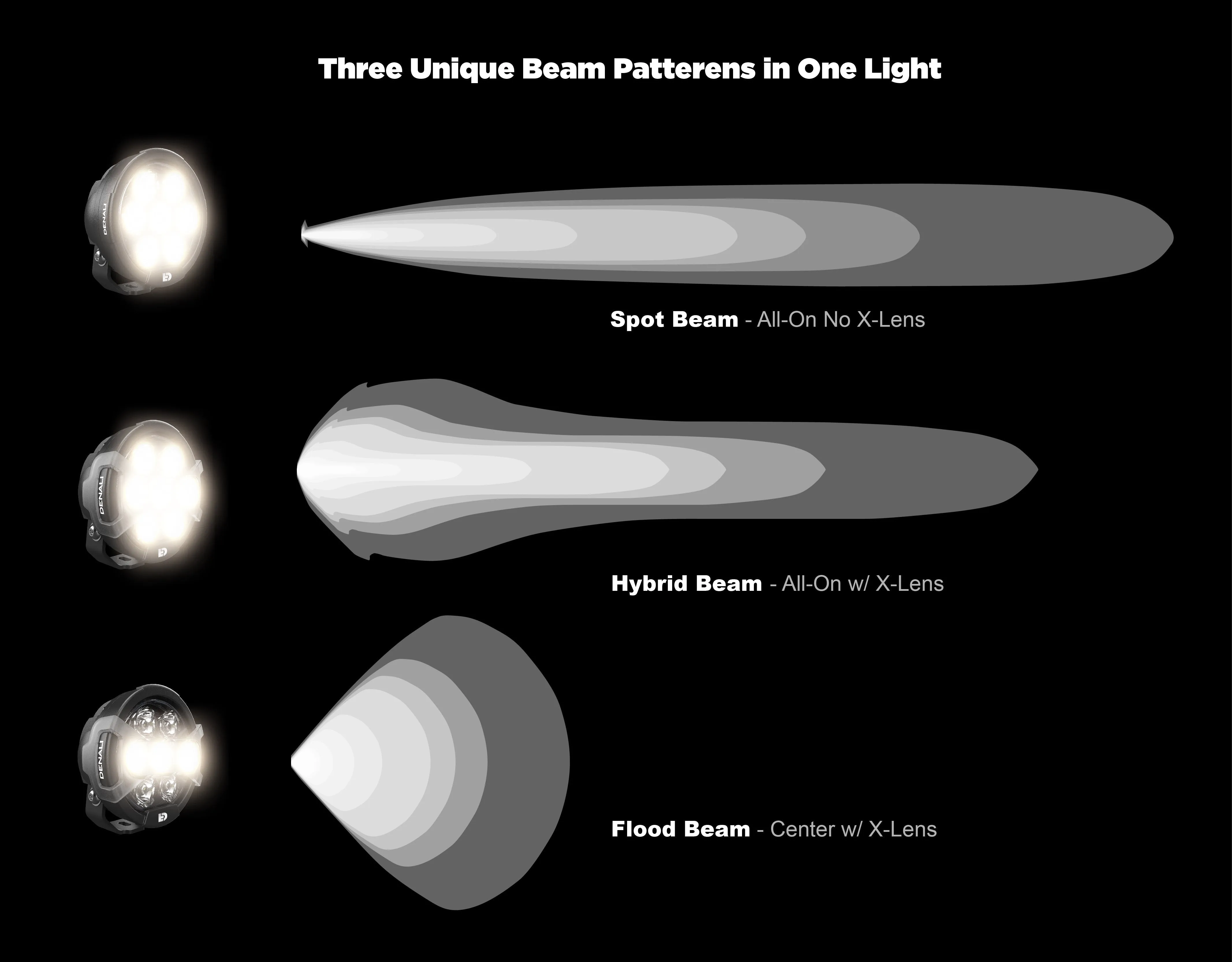D7 PRO Multi-Beam Driving Lights with Modular X-Lens System