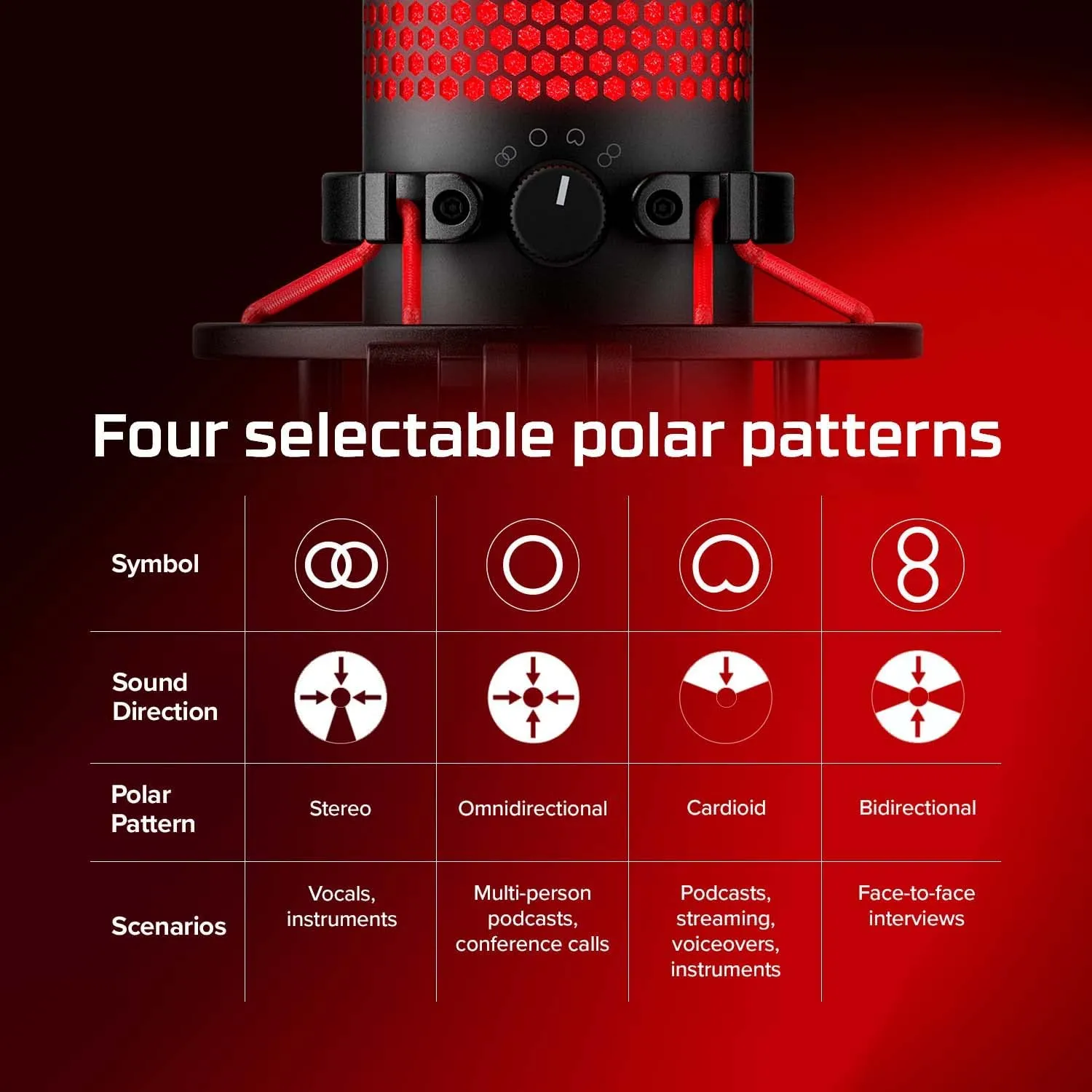 HyperX QuadCast - USB Condenser Gaming Microphone - PC, PS4, PS5 and Mac