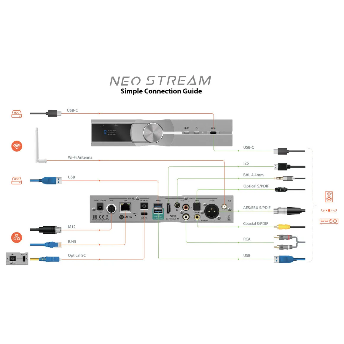 iFi Audio - NEO Stream