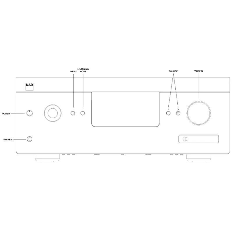 NAD T758V3i - A/V Surround Sound Receiver