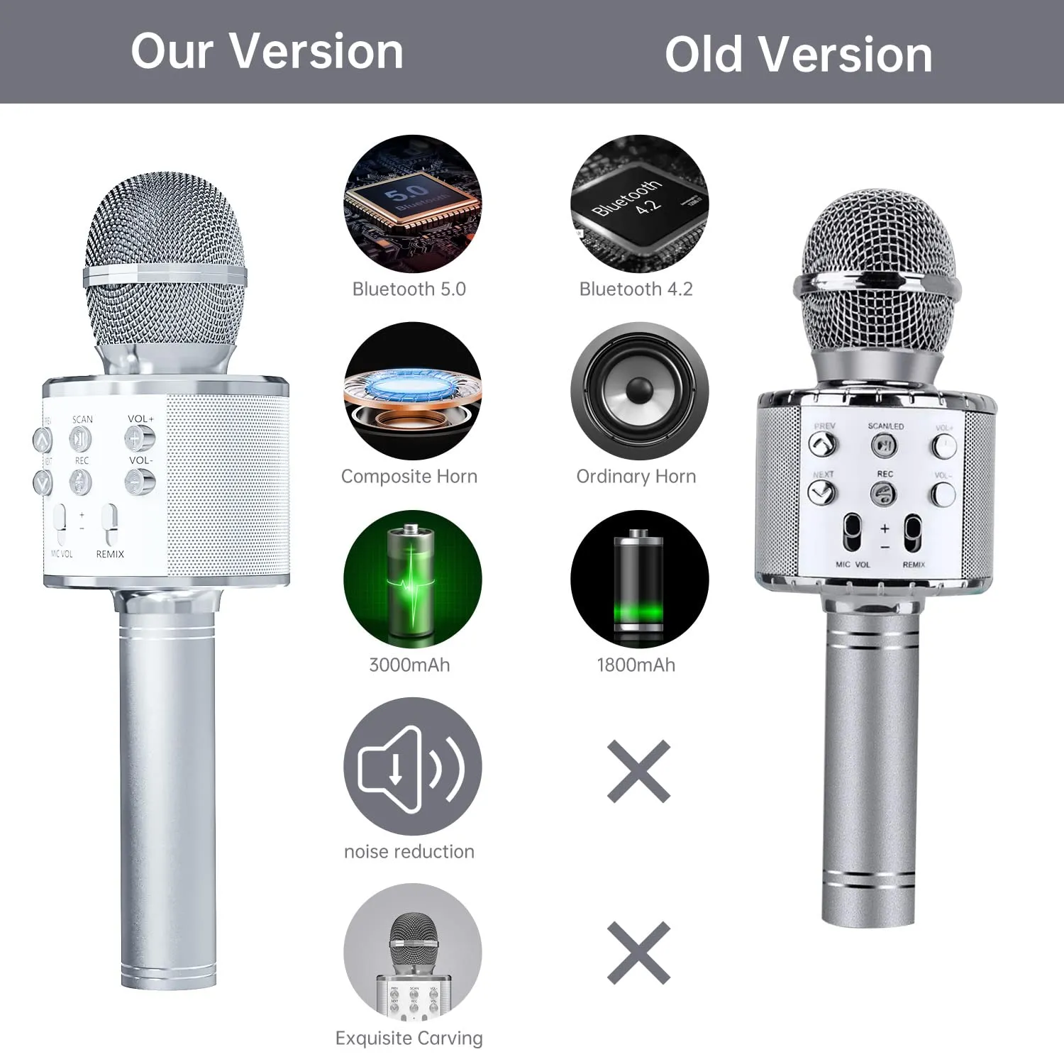 Ovellic 2 Pack Wireless Bluetooth Karaoke Microphones - Purple & Blue