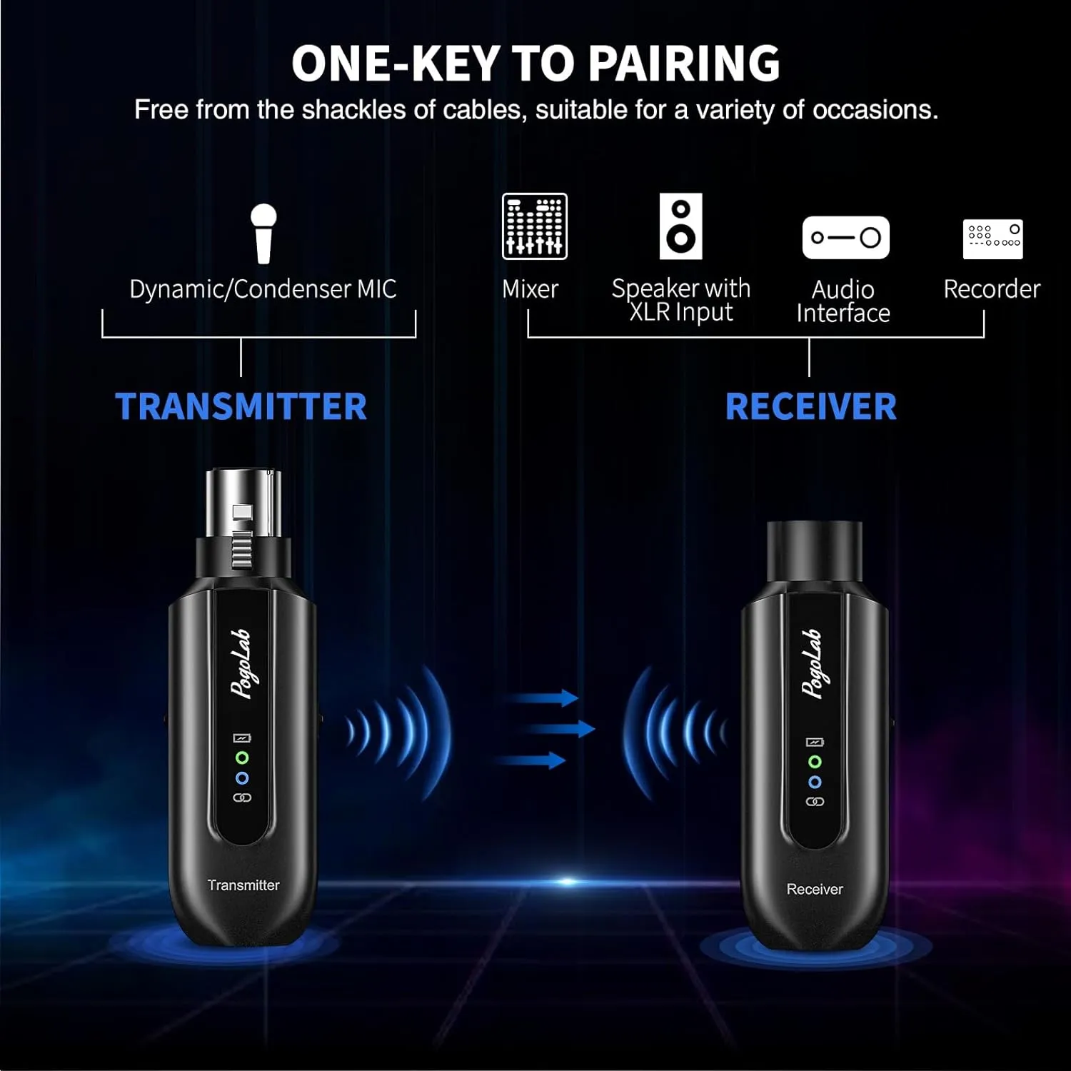POGOLAB BKW-X1, 2.4Ghz Rechargeable Wireless Microphone Transmitter and Receiver for Enhanced Audio Quality