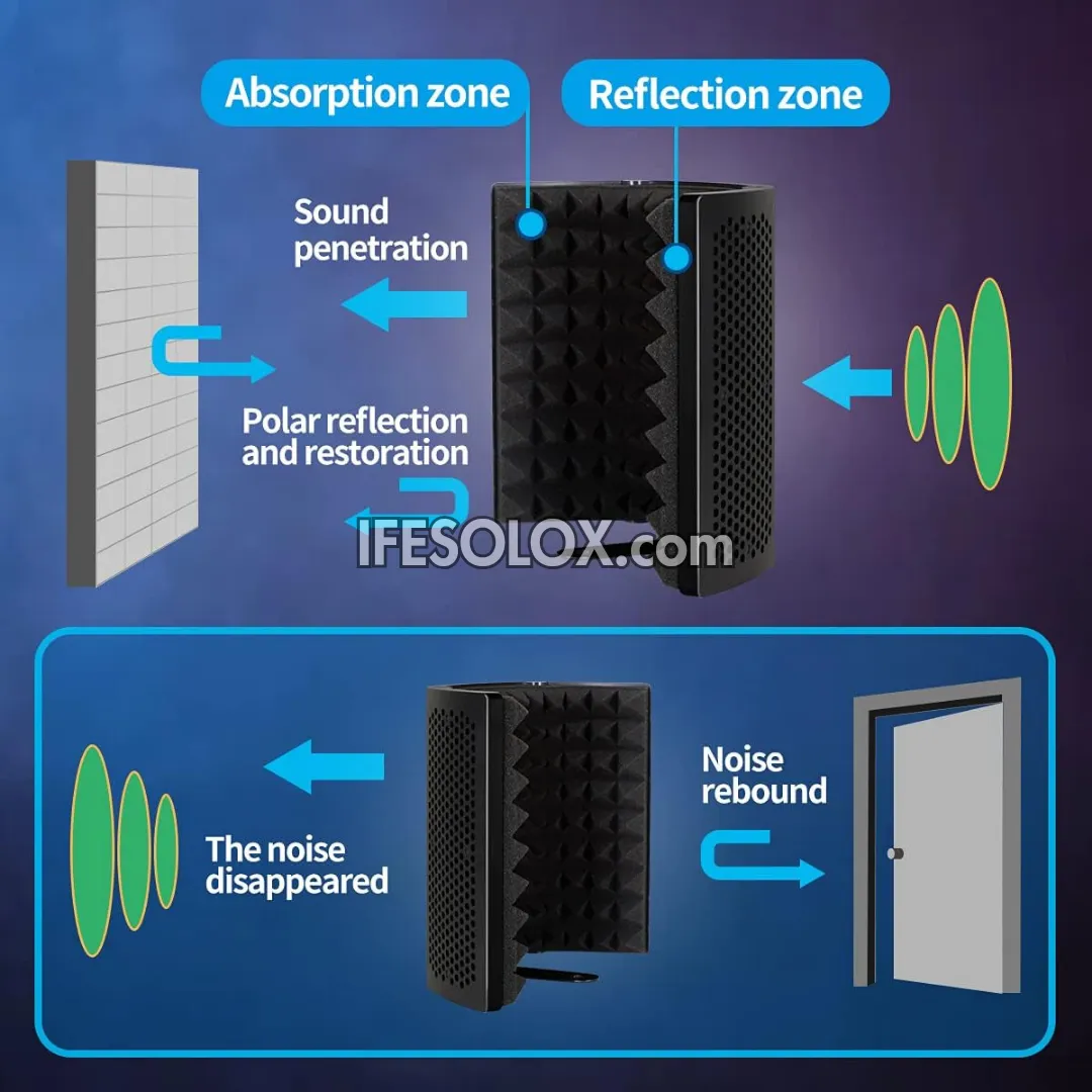 Professional 3-Panel Collapsible Microphone Isolation Shield for Podcast and Studio - Brand New