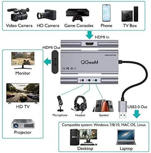 QGeeM Video Capture Hub