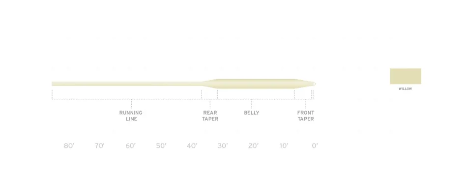 Scientific Anglers Frequency Boost Taper Fly Line