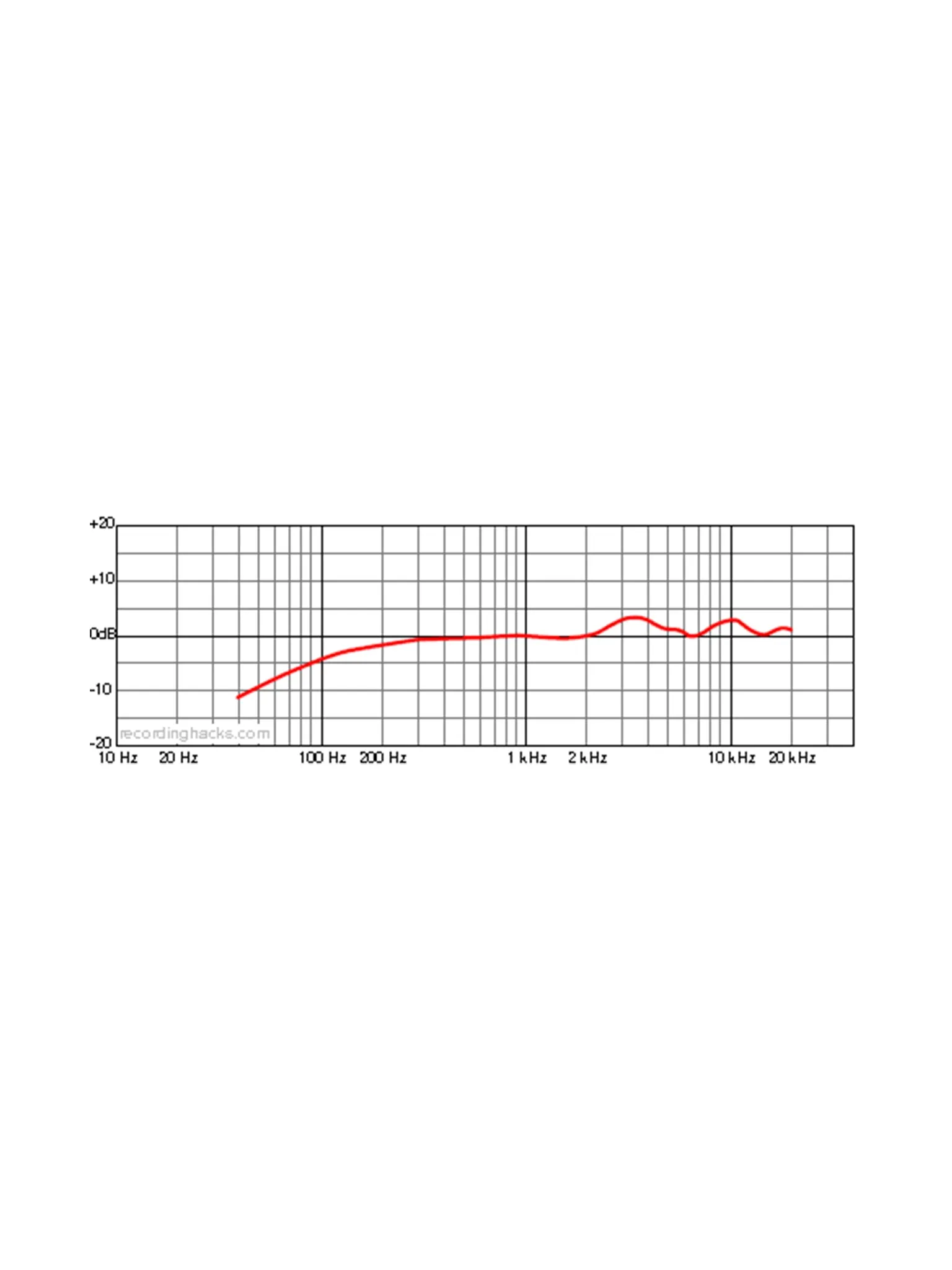 Shure SM63LB