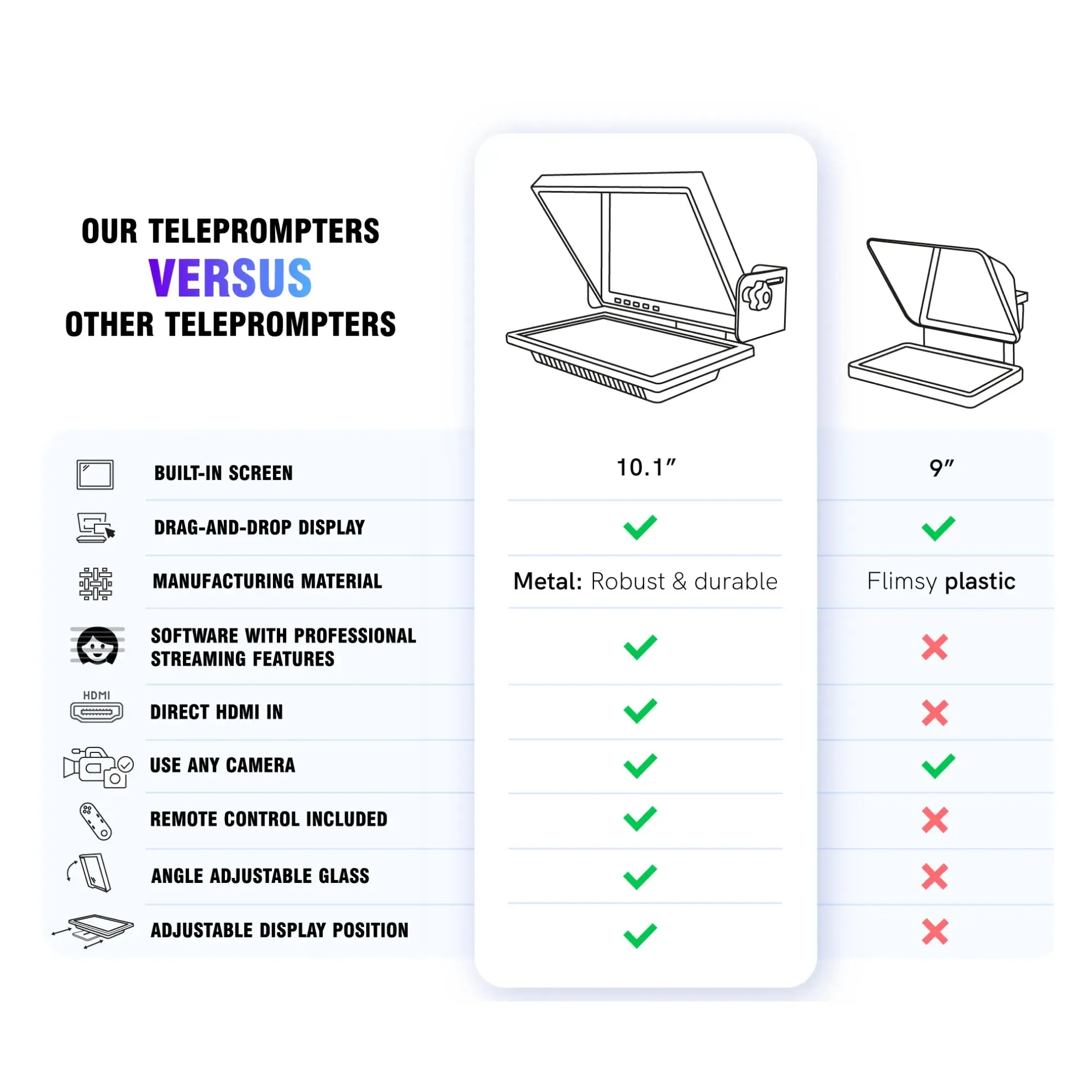 TELEPROMPTER PAD EyeMeeting Prompter for Twitch Streaming, Youtube, Zoom Eye Contact, for Mac/PC DSLR Webcam iPhone with Software, 10.1" Monitor & Remote, Compatible with Elgato Streamdeck, HDMI Input