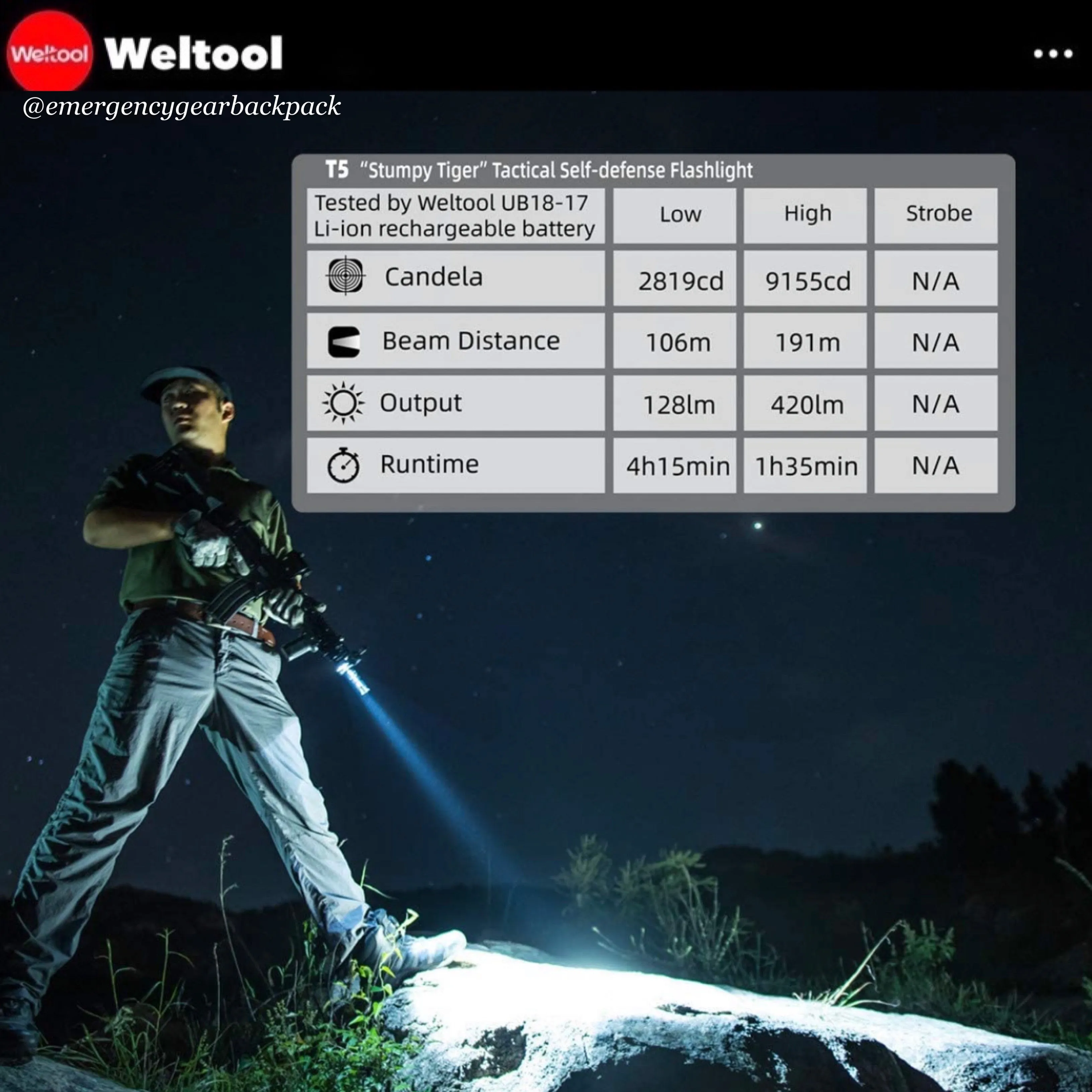 Weltool T5 420LMS 191M Compact Tactical Flashlight